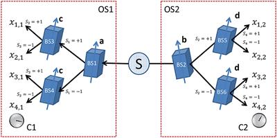 Discrete-Event Simulation of an Extended Einstein-Podolsky-Rosen-Bohm Experiment